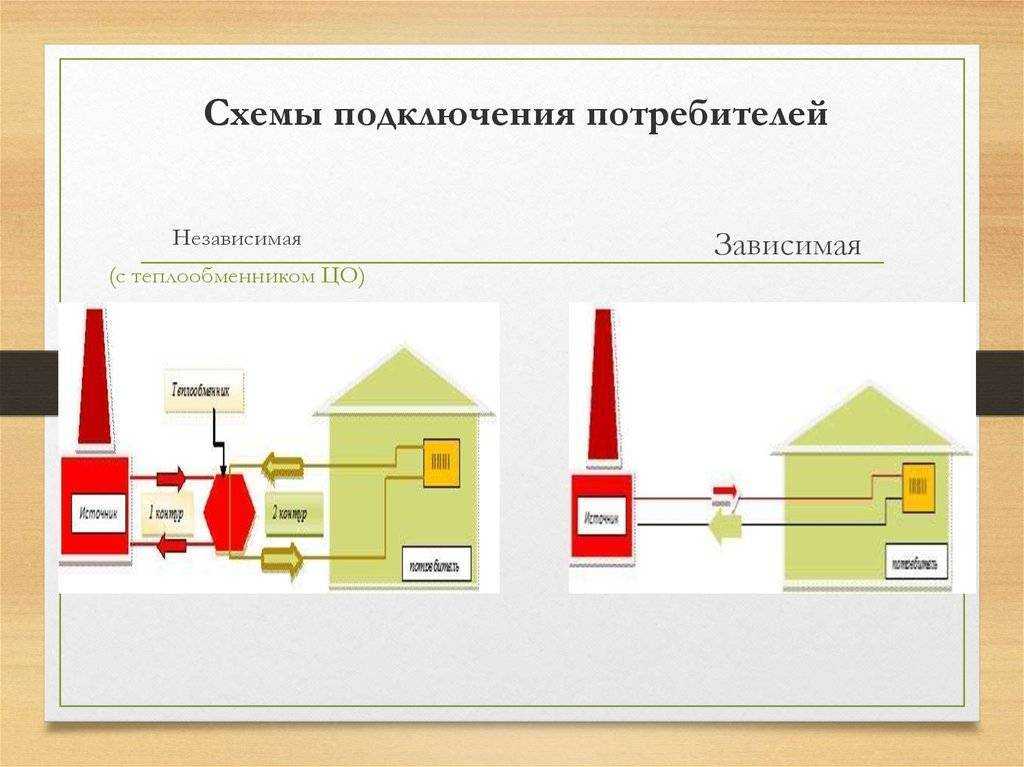 Независимая схема теплоснабжения