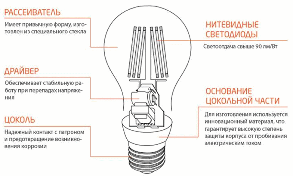 Почему нагреваются светодиодные лампы и опасно ли это?