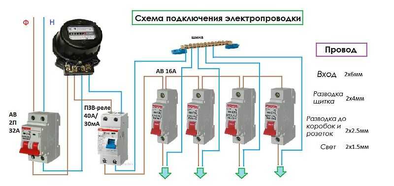 Схема подключения счетчика в частном доме - tokzamer.ru