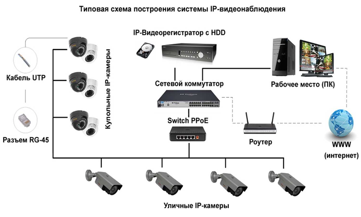 Подключение камеры видеонаблюдения: процесс монтажа аналогового оборудования