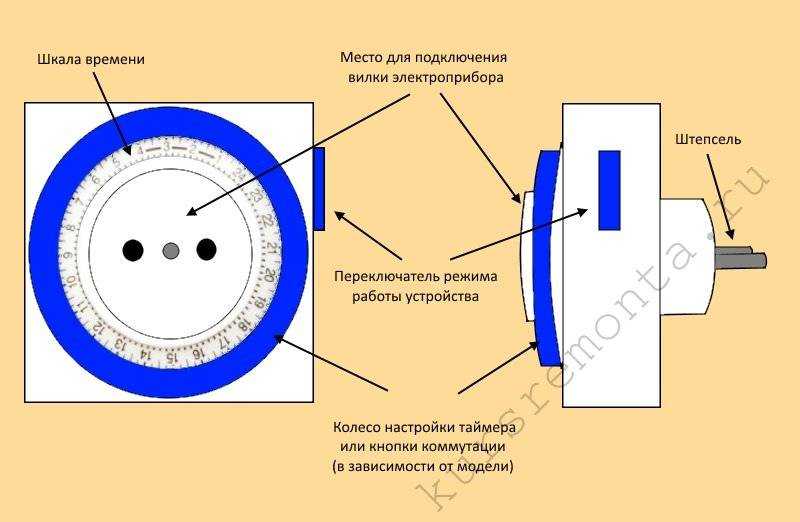 Умная розетка яндекс yndx 0007w инструкция