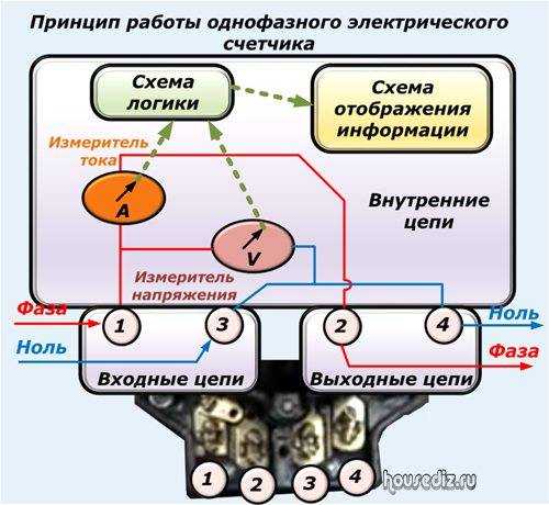 Счетчик электроэнергии в розетку: установка и способы применения, тесты