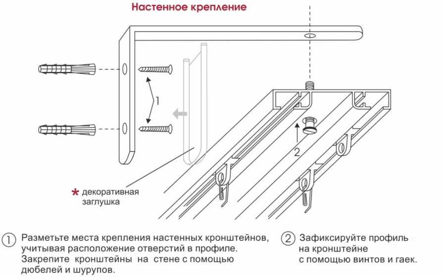 Как крепить потолочный карниз к гипсокартону