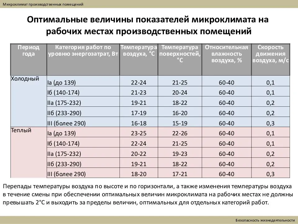 Чем меньше градусов на кондиционере тем холоднее? - гаджеты, технологии, интернет