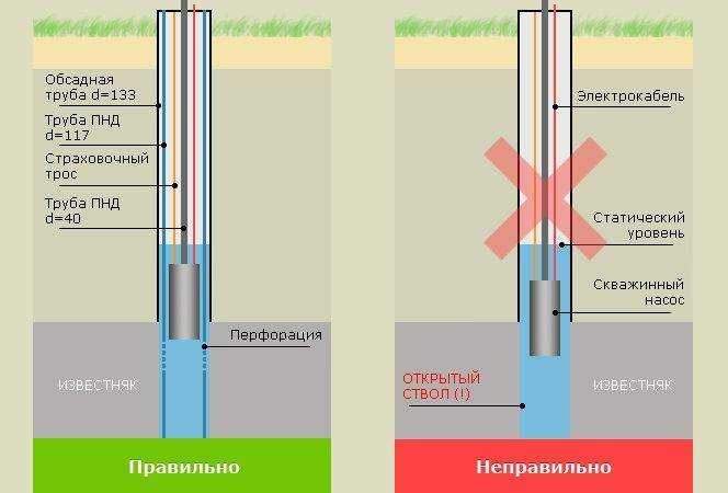 Ручной насос для воды из скважины: устройство ручного насоса, его установка, водяная помпа