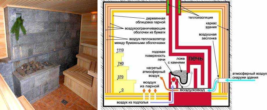 Теплый пол в бане от банной печи: особенности, плюсы и минусы, монтаж