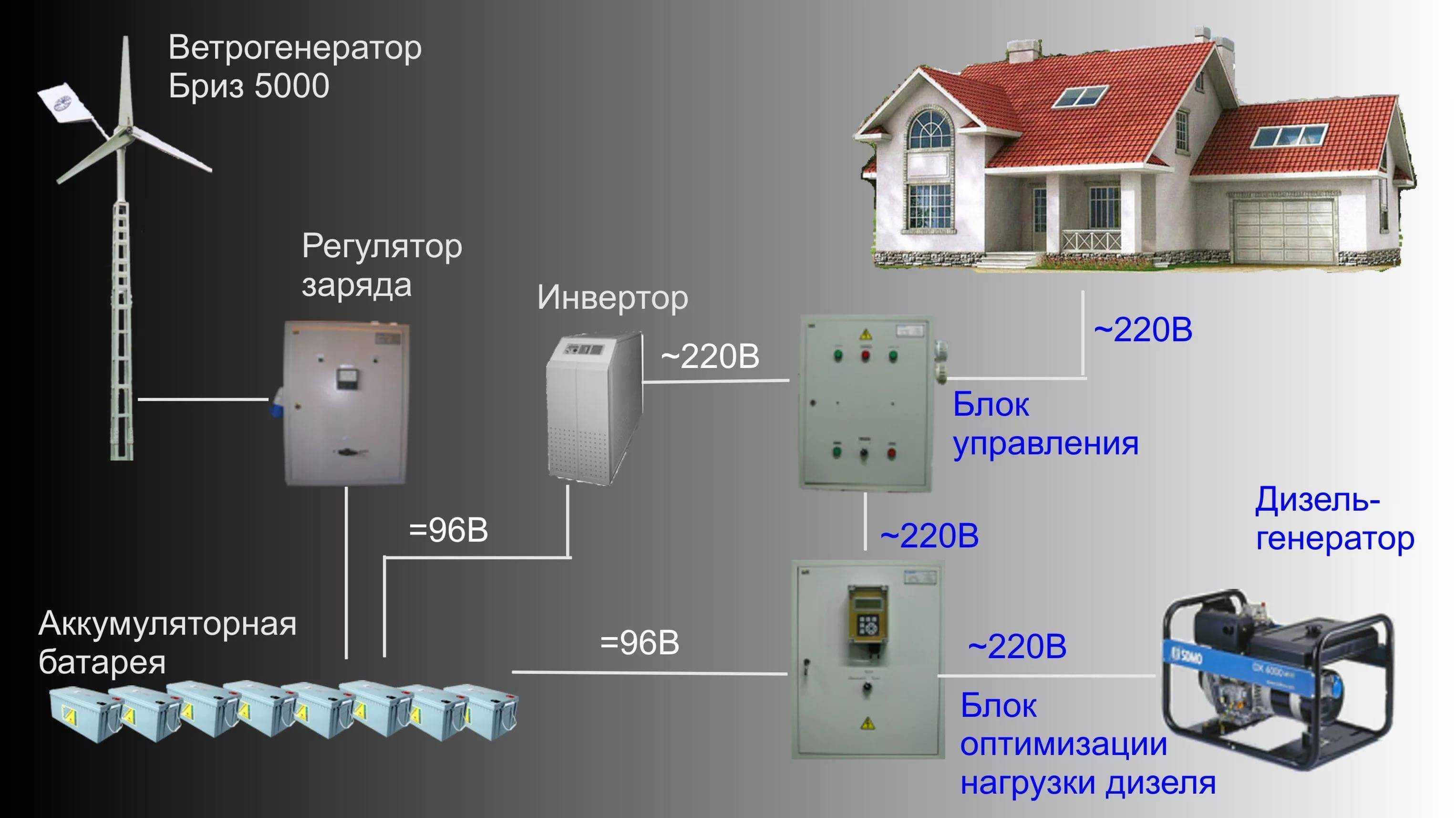 Как выбрать накопитель электрической энергии для частного дома