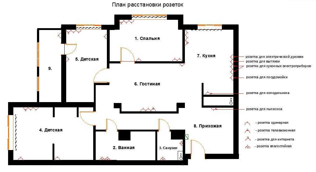 Высота установки розеток и выключателей, правила и стандарты расположения