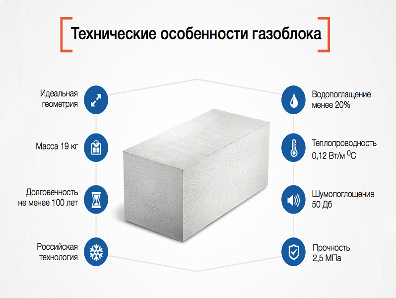 Размеры пеноблока и газоблока: технологии производства и технические характеристики
