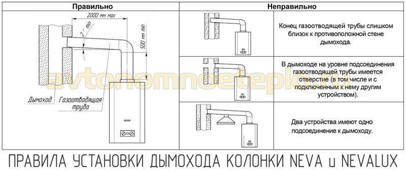 Монтаж котла дымохода: устройство и установка дымохода на газовый котел, колонку и конвектор, подробнее на фото и видео