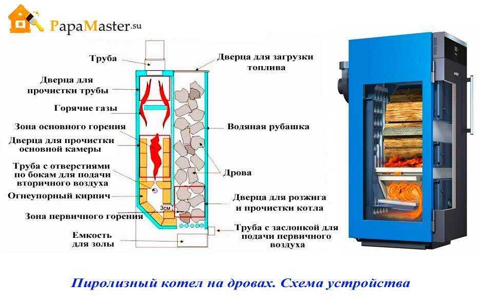 Долго горит и даёт много жару, а что ещё нужно? уголь для отопления домов