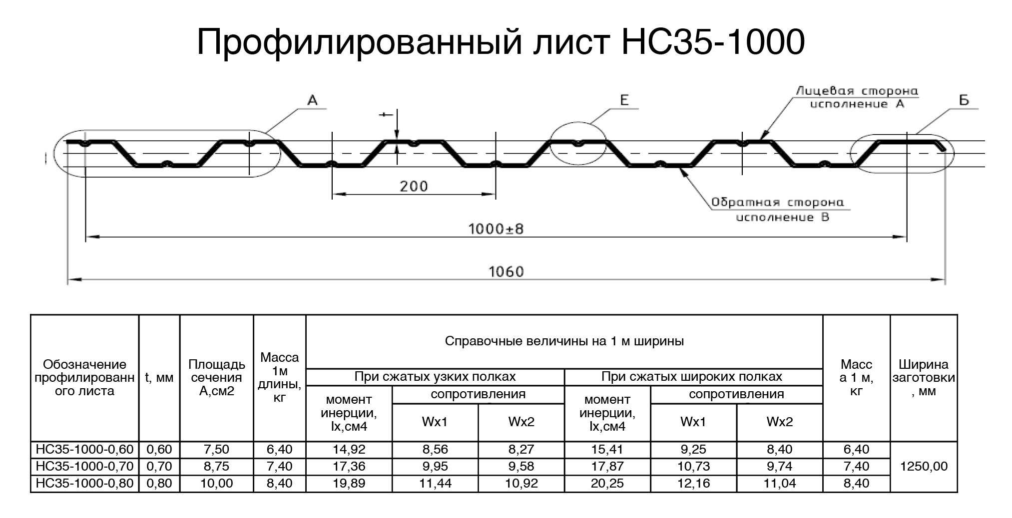 Нахлест профнастила на кровле - основные требования и инструкция по монтажу