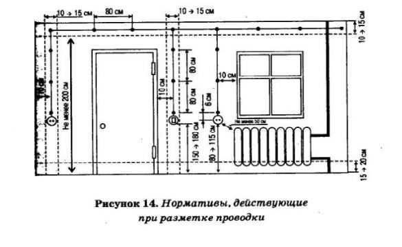 Снипы по электромонтажу