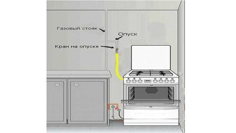 Шланги для газовых плит: размеры и виды, срок службы и максимальная длина