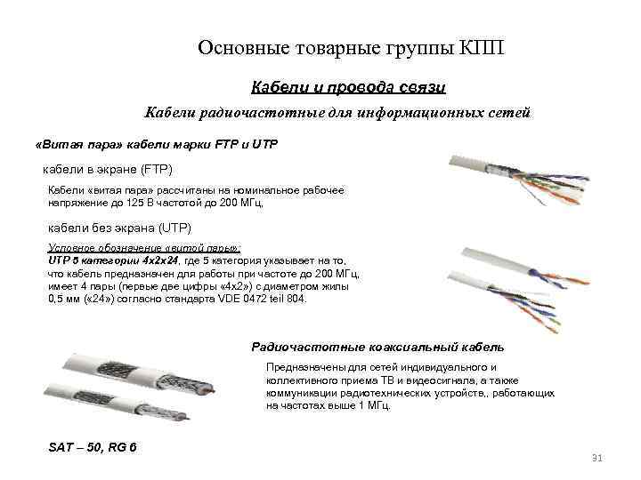 Маркировка кабеля, проводов: таблица, расшифровка