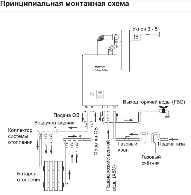 Ошибки и неполадки газовых котлов navien. как их устранить?