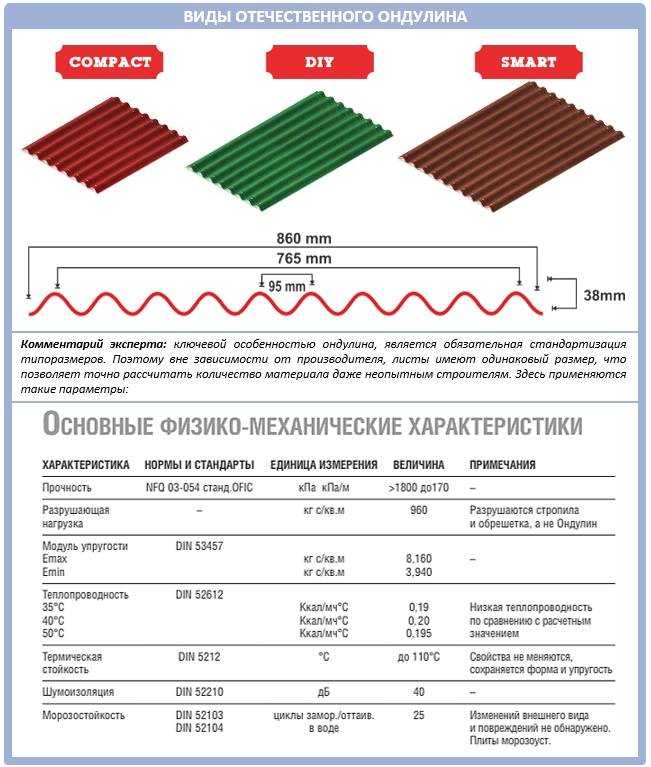 ✅ размер шифера как посчитать сколько нужно - 1msk.su