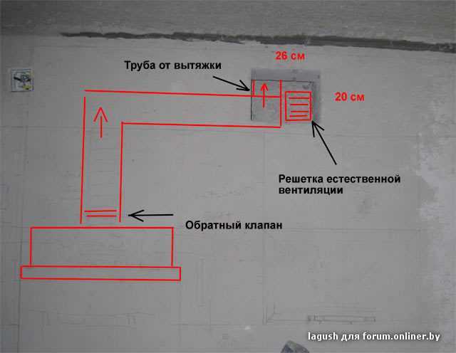 Вентиляция на кухне: как сделать ествесственную и принудительную