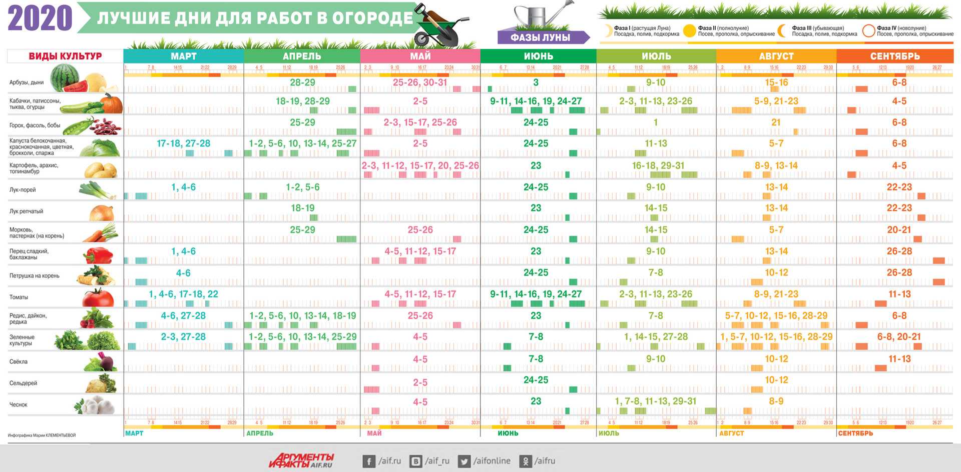 Осенние работы на даче - техника и последовательность