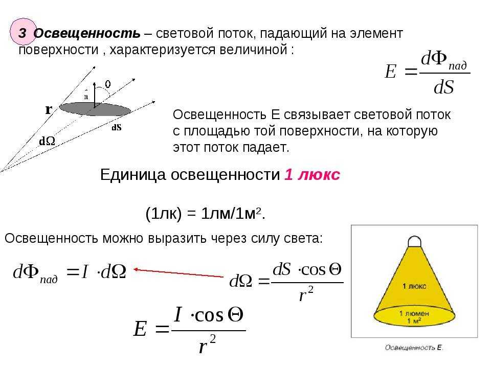 Расчет светодиодного освещения : методика