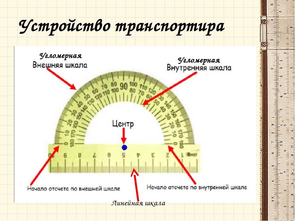 Прямой угол - как вычислить подручными средствами