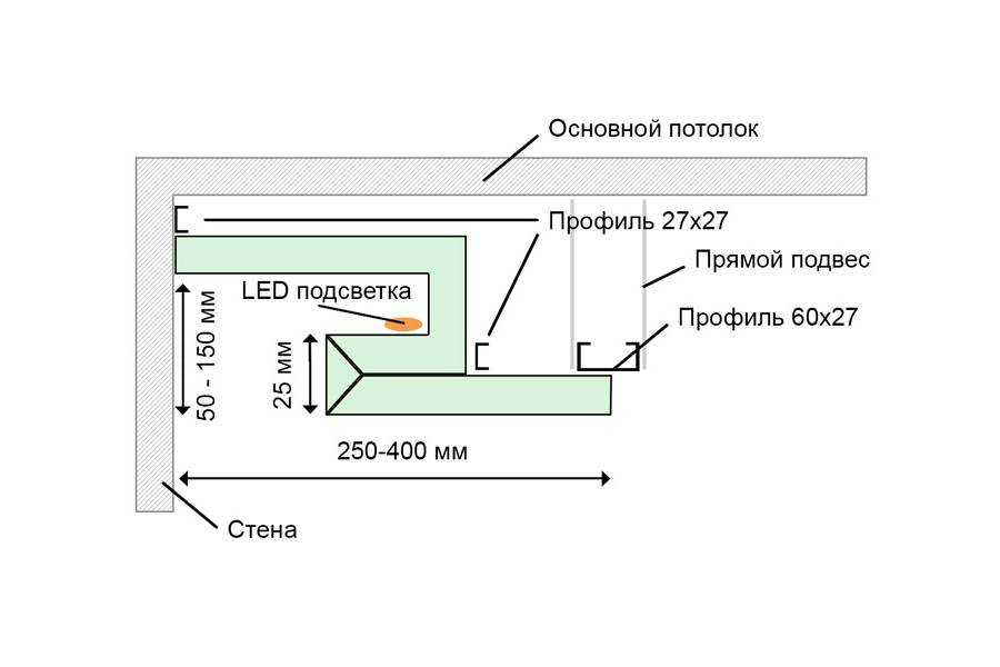 Светодиодная лента под натяжным потолком – особенности выбора и монтажа - domsdelat.ru