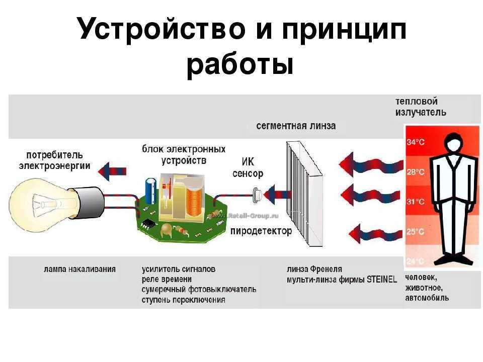 Инфракрасный датчик: что это такое и как работает, сравнение с микроволновым