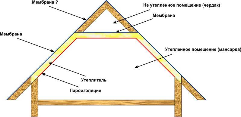 Как сделать лестницу на чердак с улицы своими руками, металлическую и не только