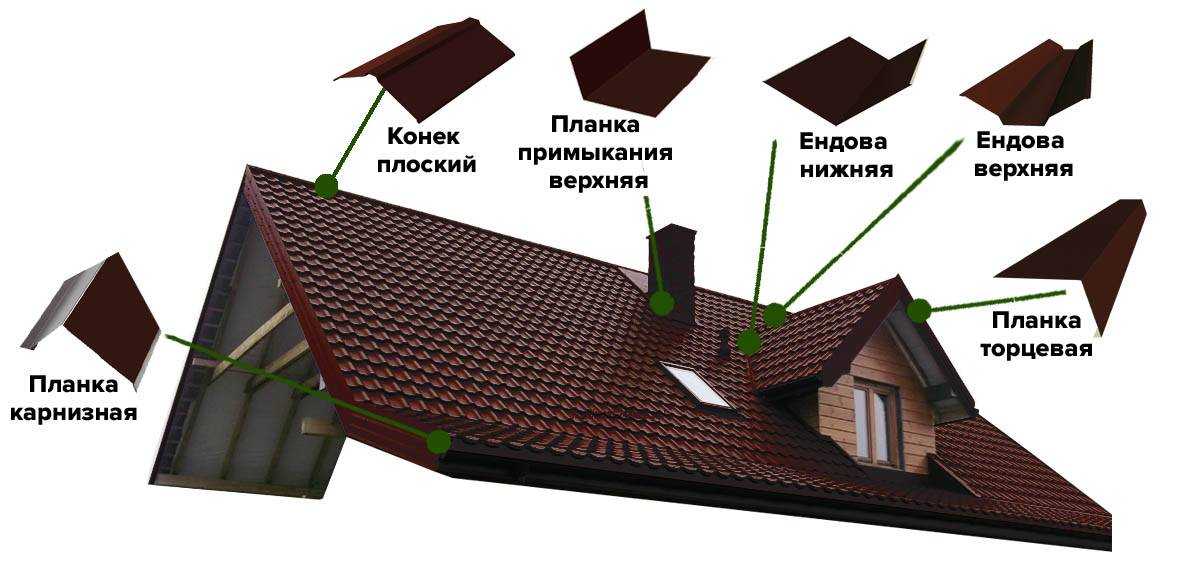 Ендова кровли: устройство, монтаж своими руками, фото, видео