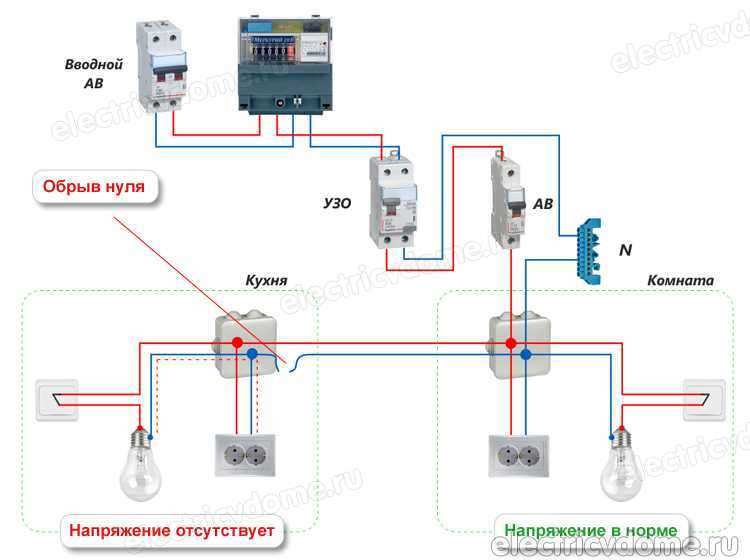 Две фазы в розетке 220 вольт