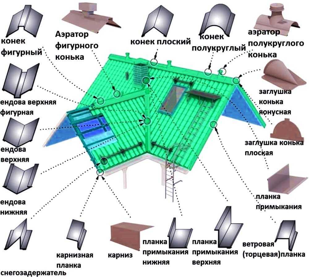 Комплектующие для металлочерепицы
