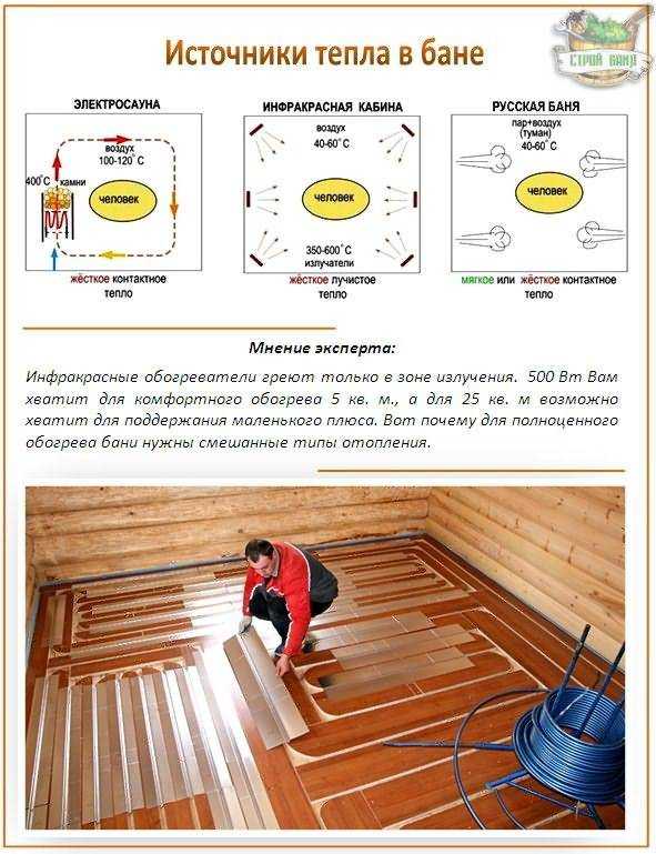 Теплый пол в бане от банной печи: отопление и как сделать своими руками