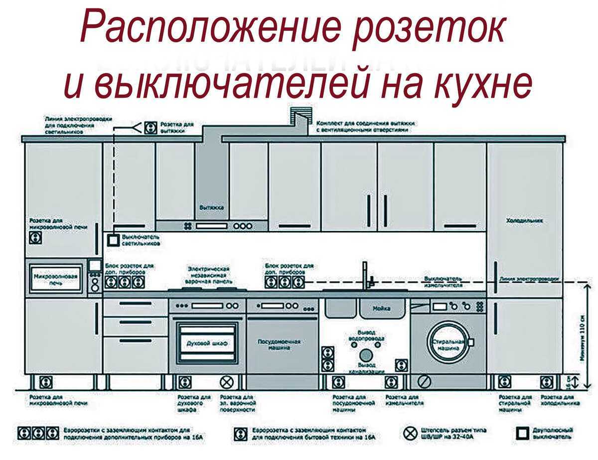 Угловые розетки для кухни: что это такое и где они применяются Правила размещения блока угловых розеток на кухне Сколько угловых розеток необходимо установить на кухне Схема подключения угловых розеток