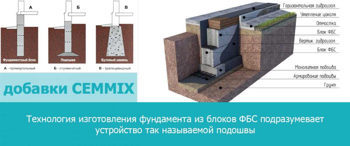 Фбс блоки: особенности, состав, технические характеристики и область применения