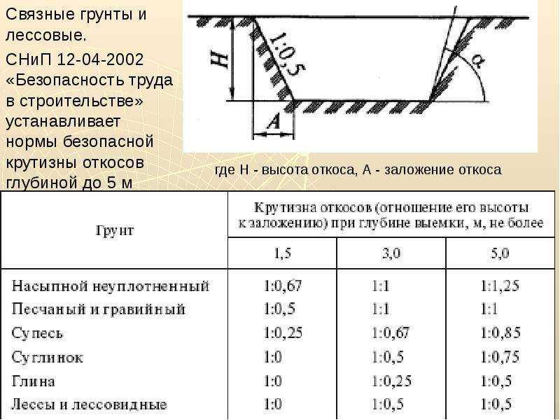 Как происходит расчет объема земляных работ при разработке котлована?