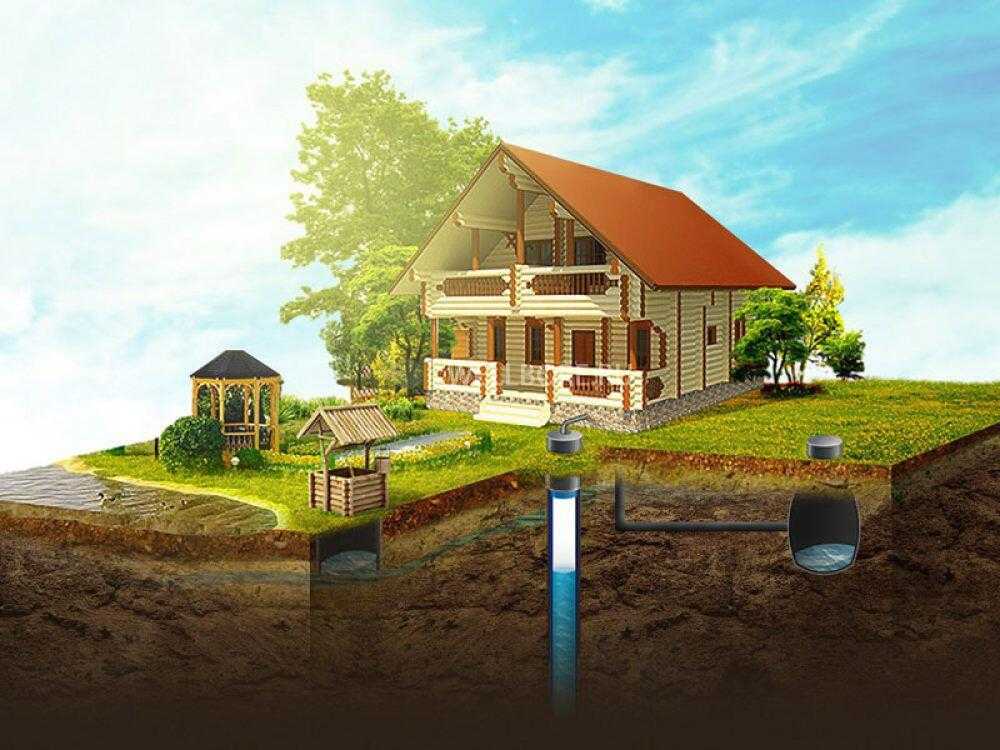 Классификация скважин на воду