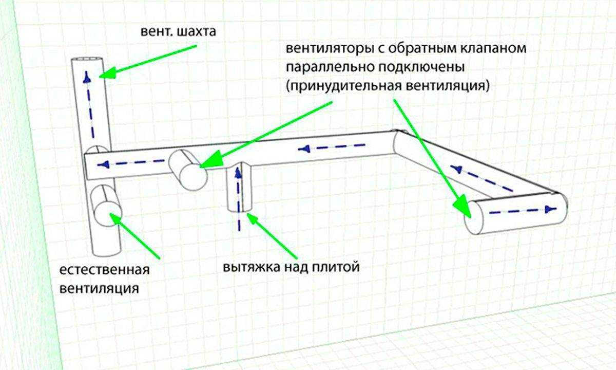 Монтаж вентиляции кухни в частном доме
