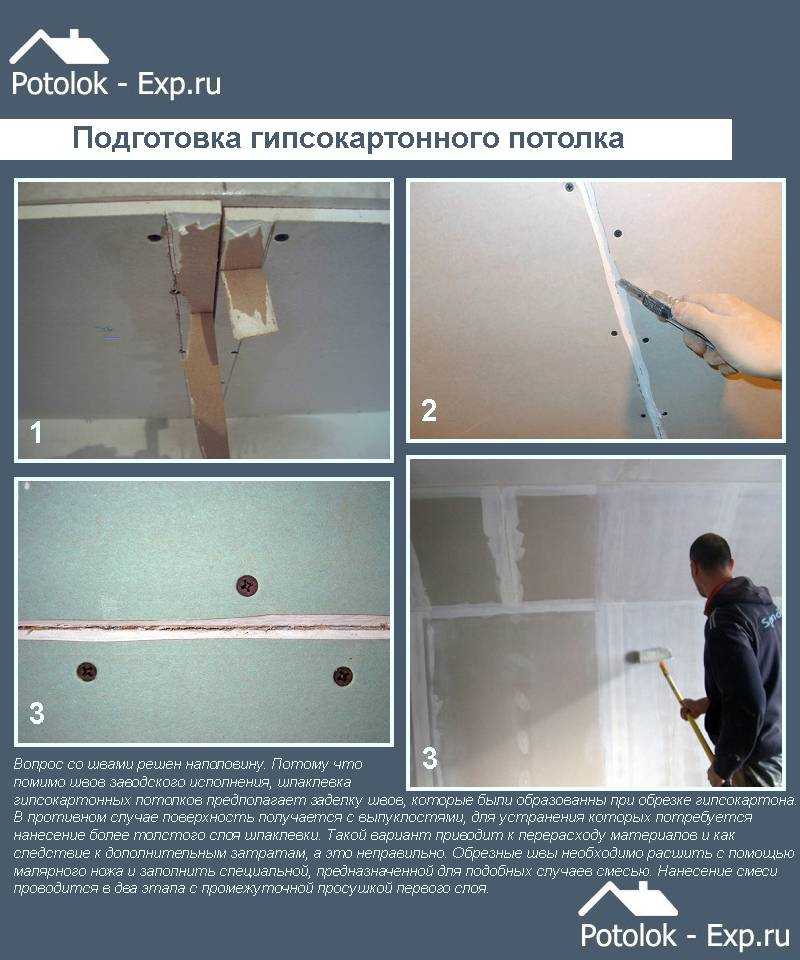 Шпаклевка потолка из гипсокартона под покраску: подробная техника