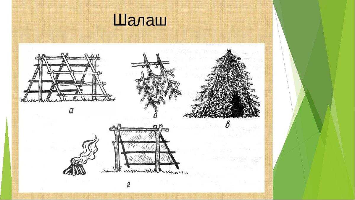 Вигвам своими руками за 9 шагов: 35 фото-идей и мастер-класс