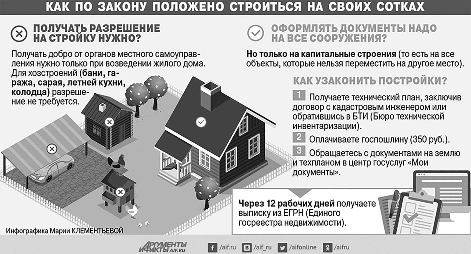 Бизнес-идея: заготовка и продажа дров