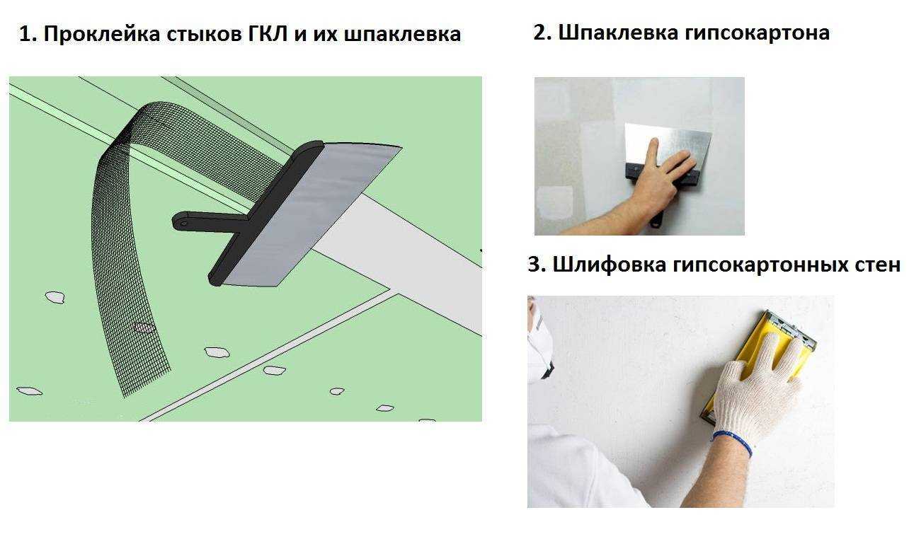 Что такое стеклохолст и нужно ли его шпаклевать?