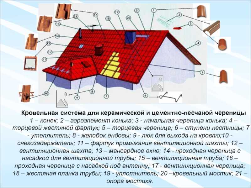 Монтаж керамической и минеральной черепицы браас