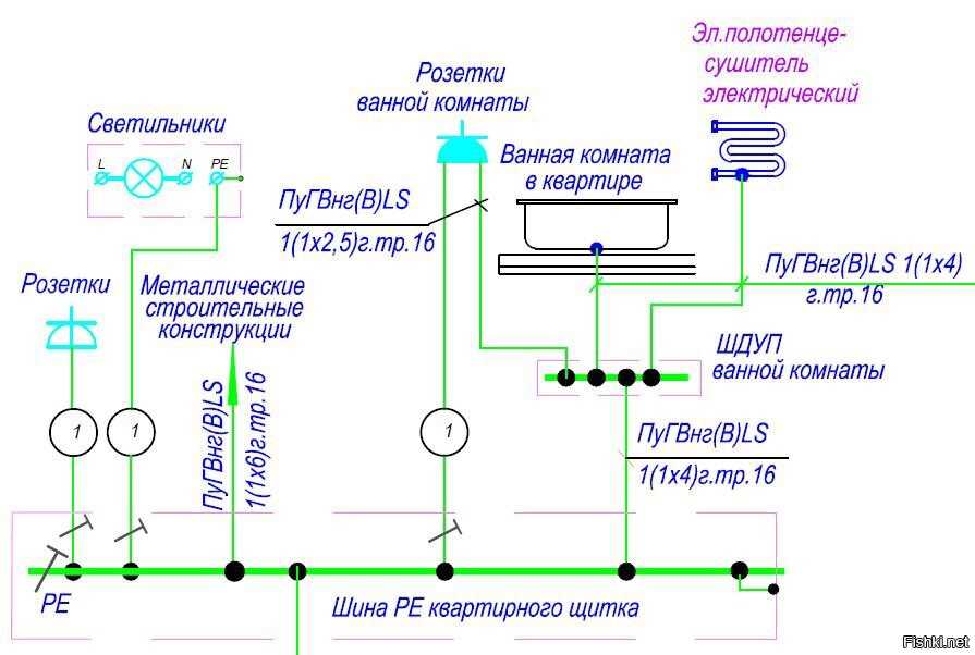 Коробка уравнивания потенциалов (куп): монтаж и особенности эксплуатации