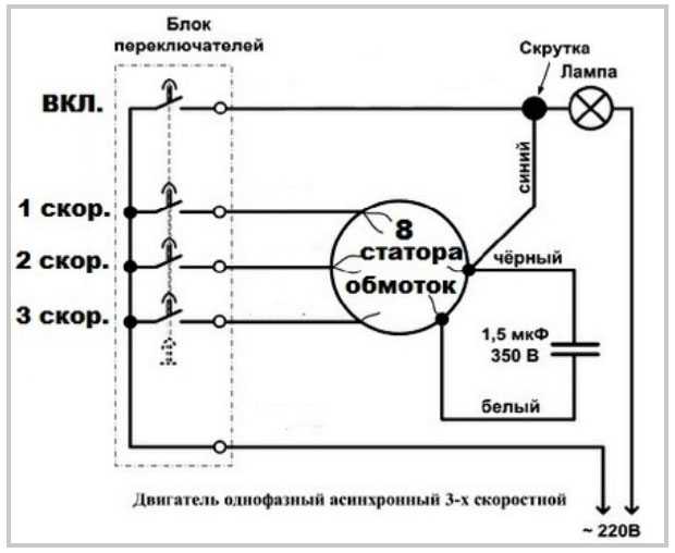 Вентилятор охлаждения напольный − ремонт своими руками