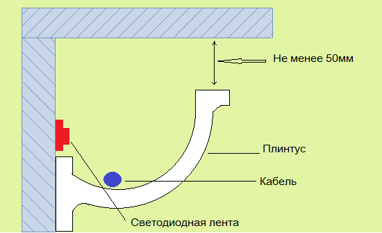 Натяжной потолок со светодиодной подсветкой: светодиоды с лентой внутри потолка, по периметру, монтаж своими руками, установка ленты
