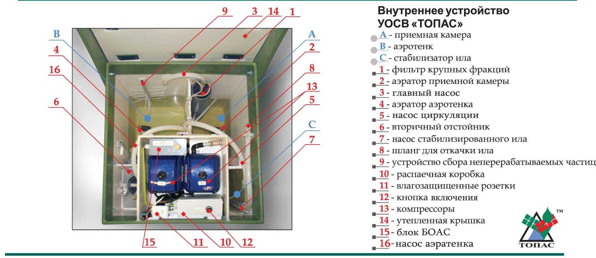 Устройство септика топас 8 пр схема