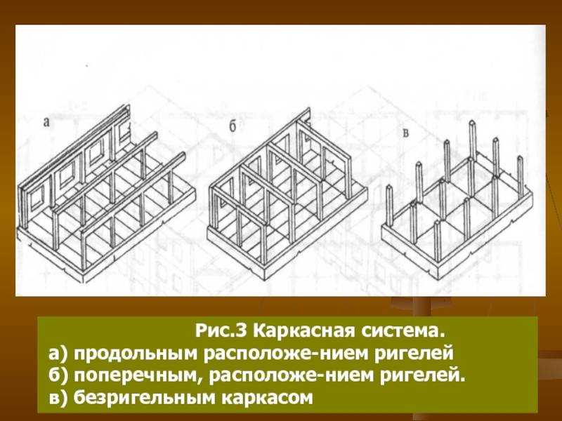 17 самых распространённых видов мостов