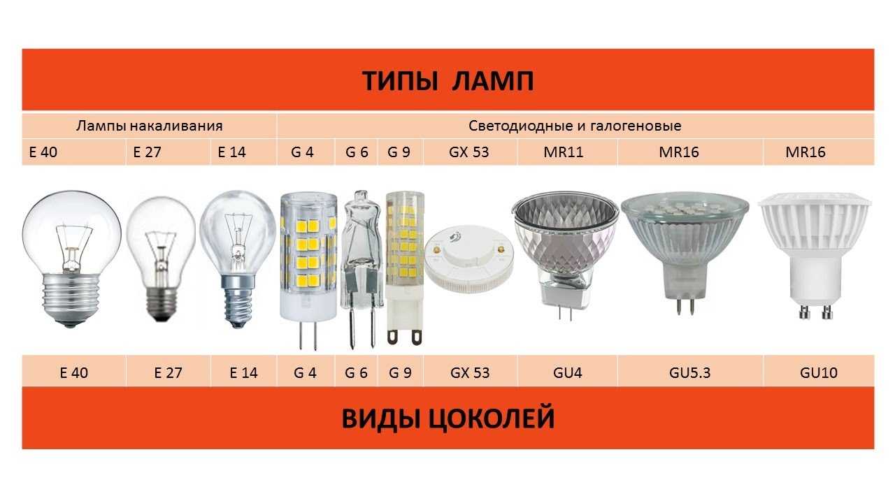 Типы и виды цоколей ламп освещения