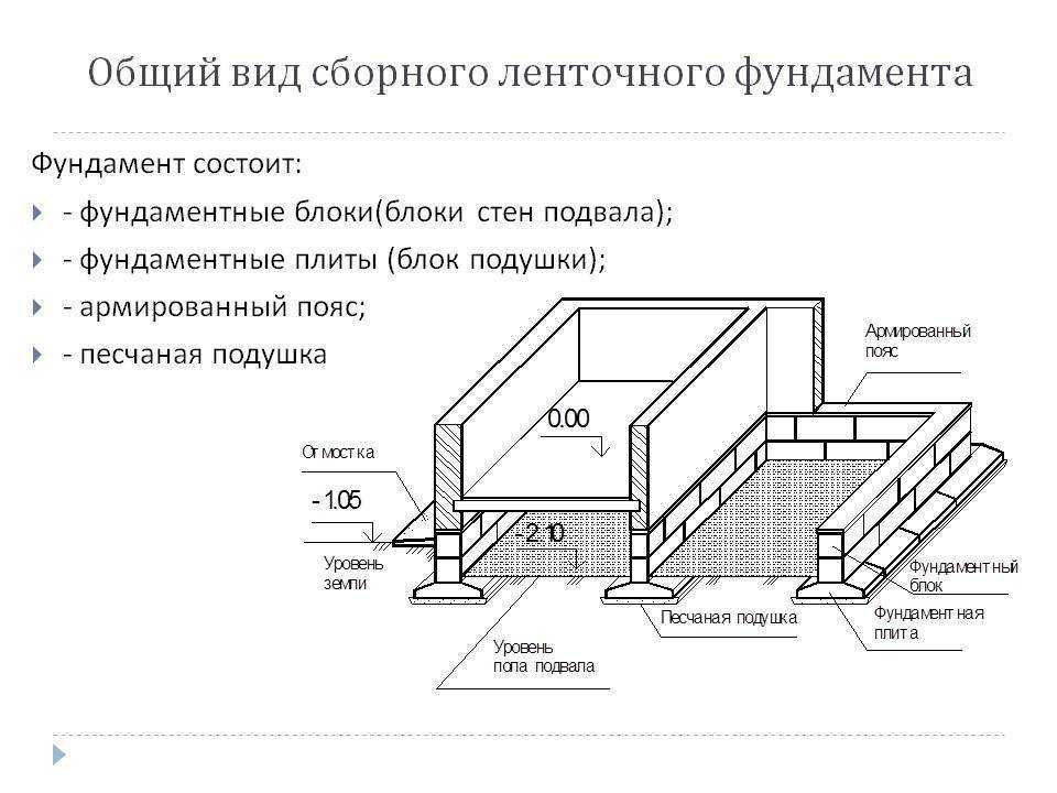 Фундамент из блоков фбс: пошаговая инструкция для устройства своими руками