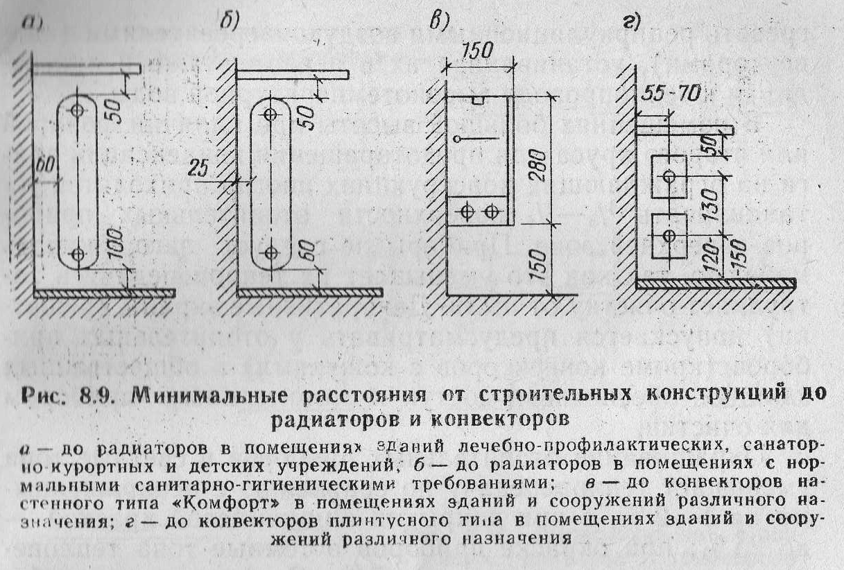Высота радиатора от пола